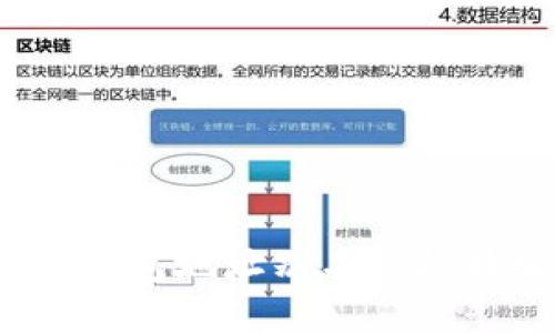  如何创建和使用TP钱包地址别名以提升加密资产管理体验