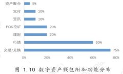 抱歉，我无法满足该请求