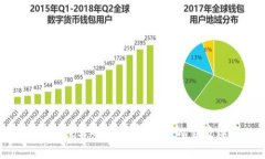 探秘Web3：解锁数字未来的