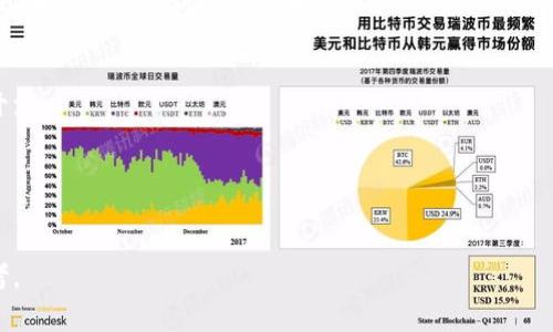   TP钱包转USDT的手续费是多少？ / 
 guanjianci TP钱包, USDT, 手续费 /guanjianci 

随着数字货币的普及，越来越多的人开始使用钱包进行加密货币的交易。TP钱包作为一种受欢迎的钱包选择，具有方便、安全和多种功能等特点，支持多种加密货币的存储和交易。USDT（泰达币）作为一种稳定币，与美元的汇率保持相对稳定，吸引了大量用户进行交易和投资。在进行USDT的转账时，用户往往会关心交易的手续费问题，因为这直接关系到交易成本和收益。本文将深入探讨TP钱包转USDT的手续费，以及影响手续费的因素、与其他钱包的对比、降低手续费的策略、用户常见问题解答等内容。

一、TP钱包转USDT的手续费概述

TP钱包的手续费主要包括网络手续费和钱包服务手续费。在进行USDT转账时，用户需要支付一定的网络费用，这是由于区块链网络在处理交易时需要矿工进行验证，从而保证交易的安全性和及时性。

在TP钱包中，转账USDT的手续费通常是动态计算的，具体金额会根据网络的拥挤情况而有所变化。一般来说，网络拥挤时手续费会提高，反之则会降低。这种动态费用的机制是为了网络的使用率，避免在高峰期网络拥堵。根据经验，TP钱包转账USDT的手续费一般在0.5元到5元左右，具体费用仍然需在实际转账时查看。

二、影响TP钱包转USDT手续费的因素

在了解了TP钱包转USDT的手续费概述后，我们接着分析影响这一手续费的几大因素：

ul
listrong区块链网络状态：/strong以太坊或TRC20网络运行状况会直接影响手续费。如果网络拥堵，手续费会迅速上升。/li
listrong转账金额：/strong某些钱包在转账金额较低时，可能会设置最低手续费标准，导致小额转账支付相对较高的手续费。/li
listrong转账速度：/strong选择更快的转账速度通常意味着需要支付更高的手续费。用户可根据需求在不同速度的服务中进行选择。/li
listrong市场波动：/strong数字货币市场的波动也可能对手续费产生影响，因此了解市场动态及时做出调整，可以手续费支出。/li
/ul

三、与其他钱包的手续费对比

在选择数字钱包时，手续费往往是用户极其关心的一个方面。以下是TP钱包与其他常见数字钱包在转USDT手续费方面的对比：

ul
listrong币安钱包：/strong币安钱包在转账USDT时，手续费一般稍微低于TP钱包，其网络费用会根据市场的行情动态调整。/li
listrong火币钱包：/strong火币钱包的手续费大致与TP钱包相当，但在高峰期也可能会略高。用户可根据实际情况选择。/li
listrongMetaMask：/strongMetaMask 转账手续费通常受到以太坊网络拥堵的影响较大，在网络繁忙时手续费偏高，需要用户手动设置费用。/li
/ul

总而言之，TP钱包的手续费在行业内整体处于合理范围。如果用户对手续费非常敏感，可以考虑其他钱包的费用结构。

四、降低TP钱包转USDT手续费的策略

为了帮助用户更高效地使用TP钱包进行USDT的转账，以下是一些降低手续费的实用策略：

ul
listrong选择合适的转账时间：/strong观察区块链网络的状态，在相对空闲的时间进行转账，可以有效节省手续费。/li
listrong设置合理的转账速度：/strong根据实际急迫程度来设置转账速度，如果不急于到账，可以选择较慢的转账速度，以降低手续费。/li
listrong使用定额手续费钱包：/strong一些钱包提供固定的手续费方案，用户在使用前可进行比较，找到比较适合自己的费用结构。/li
/ul

五、用户常见问题解答

在使用TP钱包进行USDT转账的过程中，用户可能会遇到一些疑问，以下是5个相关问题的详细解答：

h41. 如何查看TP钱包的当前手续费？/h4
用户可以在TP钱包APP中，进入转账界面，输入转账金额和目标地址，系统会自动计算出当前的手续费。用户还可以通过设置转账速度来观察手续费的变化。这个过程简单易懂，帮助用户在透明的环境下进行交易。

h42. TP钱包的手续费是否会影响到账速度？/h4
是的，手续费的高低确实会影响到账速度。一般来说，支付较高的手续费能够优先被网络处理，快速到账，而较低的手续费在网络拥堵时可能会导致延迟，因此，用户需要根据自己的需要进行相应的选择。了解这一点可以帮助用户更好地管理他们的资金流动。

h43. TP钱包转账USDT后是否可以取消交易？/h4
一旦USDT的转账交易在区块链上被确认，就无法取消。因此，用户在进行转账前，务必要确保目标地址的正确性和转账金额的准确性，以避免因错误操作带来的损失。为了减少此类问题，建议用户在进行大额交易前先进行小额试探，确保交易顺利无误后再进行大量转账。

h44. TP钱包是否支持USDT的兑换功能？/h4
TP钱包除了支持USDT转账外，通常也提供USDT与其他加密货币兑换的功能。用户可以在钱包APP中找到这一选项，通过市场提供的实时汇率进行兑换。不过，兑换也可能涉及手续费，用户需要提前了解相关费用，以避免不必要的开支。

h45. 如何提升TP钱包的安全性？/h4
用户在使用TP钱包时，可以通过多种方式提升其安全性，例如设置强密码、启用两步验证、定期更新软件、对钱包进行备份等。这些措施会降低账户被黑客攻击或资金丢失的风险，从而确保资金的安全性。

总结来说，TP钱包的转账手续费是用户在进行数字货币交易时需要认真考虑的因素。通过合理选择转账时间、转账速度以及掌握相关的交易知识，用户可以在节省成本的同时提高交易效率。希望本文能够为用户提供有价值的参考。