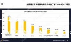 思考一个能解决用户问题