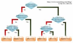 比特币钱包跑路了吗？深