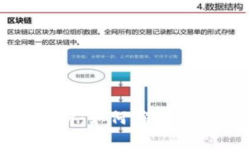 TP钱包安全性分析：如何确保你的数字资产安全