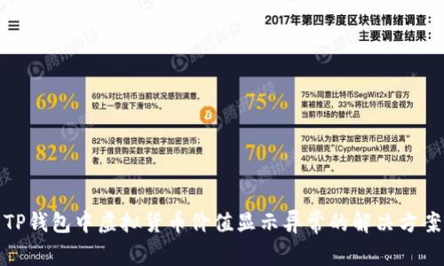 TP钱包中虚拟货币价值显示异常的解决方案