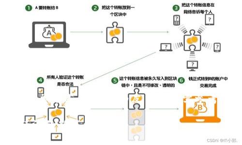 请注意，以下响应框架是基于对概念的简单阐述。具体的白皮书内容需参考官方发布的最新信息和相关学术研究。

北京Web3白皮书全面解析：推动数字经济的新篇章