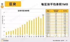  如何通过TP钱包购买FEG代