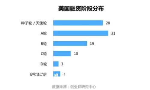 中国的Web3项目全面解析：创新与挑战并存