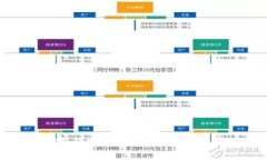 TP钱包地址分享的安全性分