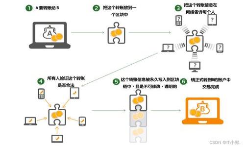 

如何解决TP钱包中未显示代币的问题