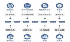 比特币钱包转账后余额查