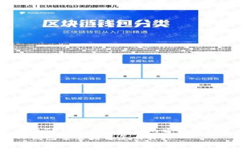 解决TP钱包签名错误的方法与技巧
TP钱包签名错误怎么办？