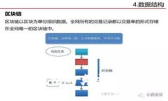 比特币钱包的真实安全性