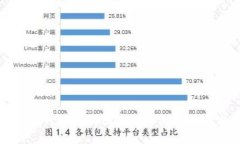 TP钱包升级遇到困难的原因
