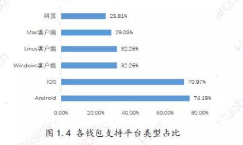TP钱包升级遇到困难的原因及解决方案