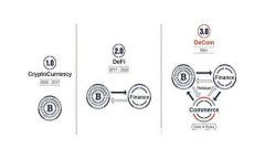 了解TP钱包与IM钱包：数字