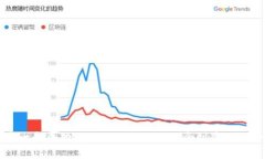如何构建一个成功的Web3项