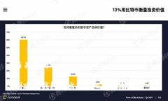 与关键词创建TP钱包时出现