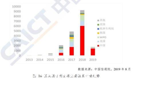 冷钱包里的比特币如何安全换取USDT？