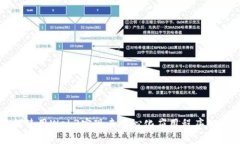 如何使用Web3实现去中心化