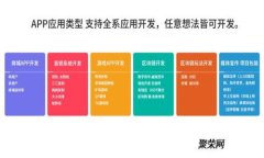 如何将平台币安全转移至