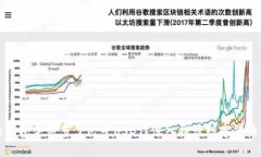 为何我的钱包突然多了几
