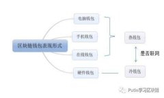 如何下载华为钱包历史版