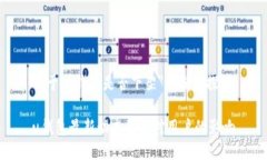 关于＂u钱包是否下架＂的