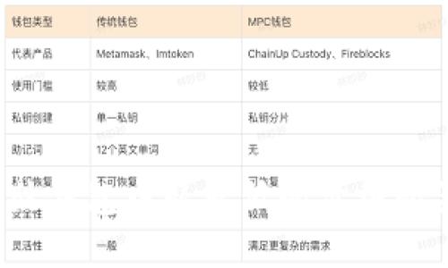 如何在鼓鼓钱包中以更低的价格购买比特币？