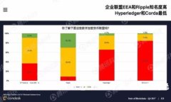  如何安全使用TP钱包，避