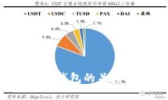 YES钱包与TP钱包的关系与对