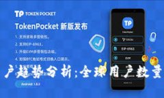 : TP钱包用户趋势分析：全