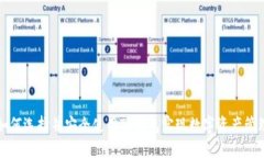 如何选择并安全使用TP钱包