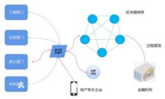 火币USDT提取到TP钱包的详