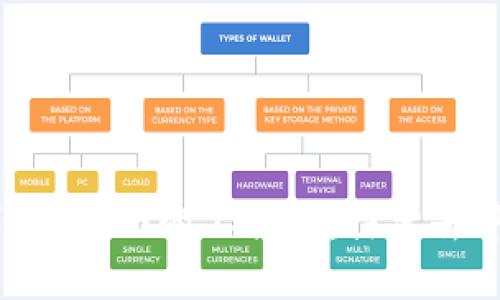 波场（TRON）与Web3的工具包：探索去中心化的未来