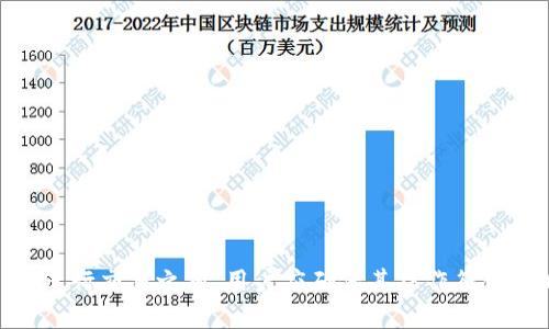 如何选择匿名的USDT钱包，保护自己的隐私
keywordsUSDT钱包, 匿名交易, 隐私保护/keywords

随着数字货币的兴起，稳定币（如USDT）也在不断受到关注。USDT作为一种广泛使用的稳定币，其交易灵活性与流动性使其成为许多投资者和交易者的首选。然而，在使用USDT进行交易时，隐私和匿名性的问题引发了广泛的讨论。本文将详细探讨如何选择和使用匿名的USDT钱包，从而保护个人隐私。我们将仔细分析各种钱包的特点，并解答与USDT钱包使用中隐私相关的五个常见问题。

选择匿名USDT钱包的重要性
在数字货币交易中，用户的身份和交易记录可能会被追踪和监控。因此，选择一个能够提供匿名性的USDT钱包是非常重要的。这样的钱包可以帮助用户隐藏其交易活动，从而降低个人信息被泄露的风险。

许多传统的交易所和钱包在创建账户时都会要求用户提供身份验证信息，而通过匿名钱包，用户无需提供任何个人信息即可进行交易。这种匿名性不仅为用户提供了一定的安全性，同时也能保护用户的金融隐私，防止因信息泄露而导致的财务损失。

如何选择匿名的USDT钱包
在选择匿名的USDT钱包时，用户需要考虑几个关键因素：
ul
    listrong钱包类型：/strong用户可以选择去中心化钱包（如MetaMask、Trust Wallet）或隐私专注型钱包（如Wasabi Wallet、Samourai Wallet）。去中心化钱包通常更注重用户隐私，而隐私专注型钱包则采用更多隐私保护技术。/li
    listrong交易费用：/strong不同钱包的交易费用差异较大，用户应选择性价比高且费用透明的钱包。/li
    listrong安全性：/strong钱包的安全性非常重要，建议选择拥有多重签名、冷存储等安全设施的钱包。/li
    listrong用户评价：/strong在选择钱包之前，用户可以参考其他用户的评价和反馈，以了解该钱包的实际使用体验。/li
/ul

五个常见问题

问题一：什么是匿名USDT钱包？
匿名USDT钱包是指那些不要求用户提供个人身份信息的数字钱包，用户可以在这些钱包中存储、接收和发送USDT，而无需进行身份验证。匿名钱包的设计旨在保护用户的隐私，使其交易历史和钱包余额不会轻易被外部实体追踪。

与传统的中心化交易所或钱包不同，匿名USDT钱包的主要特征是其无需用户提供真实姓名或地址。这种设计理念源于对隐私保护的关注，尤其是在金融交易中，用户的身份信息可能会暴露在风险之下。因此，选择匿名USDT钱包可以有效防止个人信息泄露和金融诈骗的风险。

在市场上，有一些比较流行的匿名钱包，如Haven Protocol和Monero，这些钱包以其私密性和安全性而受到用户喜爱。相较于普通钱包，这些匿名钱包对于保护用户隐私有着独特的技术优势，例如通过混币服务将用户的交易进行混淆，使得追踪变得更加困难。

问题二：如何使用匿名USDT钱包进行交易？
使用匿名USDT钱包进行交易的流程相对简单，以下步骤可供参考：
ol
    listrong下载和安装钱包：/strong用户可以选择在官方网站下载安装包，确保下载的是官方版本，以免受到恶意软件的攻击。/li
    listrong创建新钱包：/strong在钱包设置中，用户会被邀请创建一个新的钱包。此时通常会生成一串助记词，用于恢复钱包，用户无需提供任何个人信息。/li
    listrong存入USDT：/strong用户可以通过链上交易将USDT转入匿名钱包。在存入前，确保钱包地址无误，以免资金丢失。/li
    listrong进行交易：/strong通过钱包界面选择“发送”功能，输入接收方钱包地址和发送的USDT数量，确认信息无误后发送。/li
    listrong查看交易记录：/strong用户可以在钱包中查看自己的交易历史，但由于匿名特性，具体的交易者信息不会被公开。/li
/ol

需要注意的是，虽然使用匿名钱包可以保护用户的隐私，但也要警惕可能存在的法律风险。在某些地区，使用匿名钱包进行某些类型的交易可能被视为非法。因此，用户在使用前应充分了解所在地区的法律法规。

问题三：匿名USDT钱包的法律风险是什么？
尽管匿名USDT钱包为用户提供了便利和隐私保护，但同时也可能面临法律风险。不同国家和地区对数字货币的监管法规差异巨大，对于匿名交易的接受程度也各不相同。

例如，在某些国家，政府对加密货币的监管力度较大，匿名交易可能被视为洗钱或其他可疑活动。一些国家已明确规定，所有的数字货币交易都需进行身份验证，这意味着使用匿名钱包进行交易的用户可能面临法律制裁。

此外，匿名钱包的使用可能被视为躲避税收的手段，假如用户未能如实报告其数字资产的收入，可能会受到税务部门的打击。某些地区的法律要求用户必须报告所有税收义务，包括通过匿名钱包进行的交易收益。

为降低法律风险，用户应当熟悉并遵守所处国或地区有关加密货币的法律法规，同时在使用匿名钱包时要保持警惕，确保所有交易的合法性。

问题四：匿名USDT钱包与传统钱包的区别？
匿名USDT钱包与传统钱包相比，其主要区别在于隐私保护机制和用户身份验证程序。传统钱包一般由中心化交易所或平台提供，用户在注册时通常需提供一些个人信息以进行身份验证，而匿名钱包则不需要用户提供任何信息。

在传统钱包中，用户的交易历史和钱包余额都可能被对外公开，尤其是当用户在中心化平台进行交易时，所有交易记录都可以被追踪和分析，因此其隐私性较低。而匿名钱包通常会采取多种技术，如混币技术、隐私保护协议等，来混淆和隐藏用户的交易活动，难以追踪。

此外，传统钱包的安全性和流动性相对较高，因为这些钱包通常有很多用户在使用，流动性极佳。而对于匿名钱包来说，尽管其隐私性高，但由于技术上对身份的隐匿、转账速度及交易费用可能不如一些大平台钱包来得便捷。

问题五：如何确保匿名USDT钱包的安全性？
要确保匿名USDT钱包的安全性，可以从以下几个方面进行把控：
ol
    listrong使用可靠的钱包提供商：/strong选择具有良好市场声誉的匿名钱包提供商，确保其有较高的安全技术水平和用户保护政策。/li
    listrong启用多重身份验证：/strong许多钱包允许用户启用多重身份验证，这一功能可以有效增加安全性。/li
    listrong备份私钥和助记词：/strong在创建钱包时生成的助记词和私钥是用户访问钱包的唯一凭证，务必妥善保管，并避免在网上分享。/li
    listrong定期更新软件：/strong确保使用最新版本的钱包软件，以避免潜在的安全漏洞。/li
    listrong谨慎选择交易伙伴：/strong在匿名环境中，用户需谨慎选择交易对象，避免诈骗。/li
/ol

结论是，匿名USDT钱包为用户提供了一种保护个人隐私的方式，但同时用户需要了解相关的法律风险，选择合适的钱包并确保其安全性，以便充分利用其潜在的好处。因此，在进行交易之前，用户应确保其操作符合当地法律，并采取必要的安全措施，充分保护自己的匿名性和财务安全。