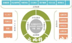 如何安全导出比特币钱包