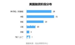 baioti如何选择免手续费的
