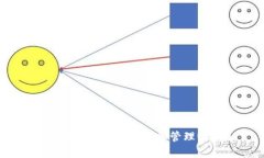 如何在TP钱包中找到和管理