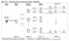 探索Web3：革新科技空间的