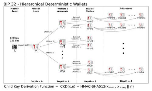 探索Web3：革新科技空间的未来之路
