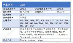 如何设置比特币钱包的指