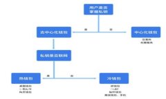 如何通过Skrill电子钱包安