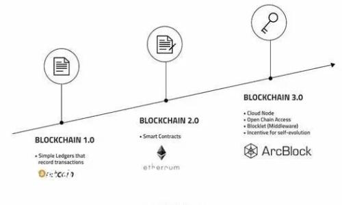 比特币钱包助记词通用性揭秘：安全与兼容性分析
