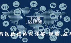 比特币钱包数据格式详解