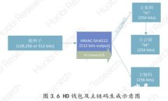 比特币最早官方钱包的历