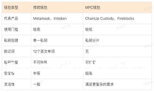 如何选择和使用USDT区块链钱包支持安全及高效交易