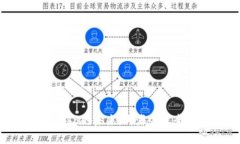  探索Web3的未来：洱海会议