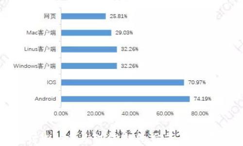 
深入探讨Web3与智能合约交互的机制与应用