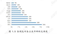 TP钱包被爆事件的始末与影