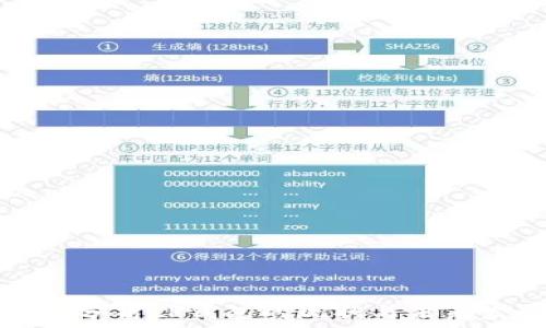   
深入分析TP钱包的现状与未来发展